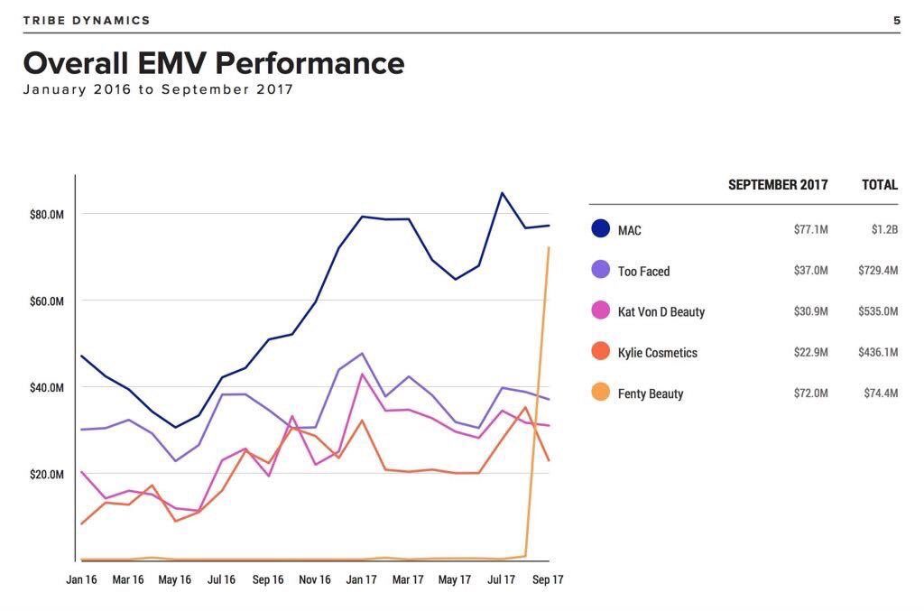 Kylie cosmetics deals revenue 2016