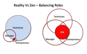 e-myth diagram via succinctstories.wordpress.com